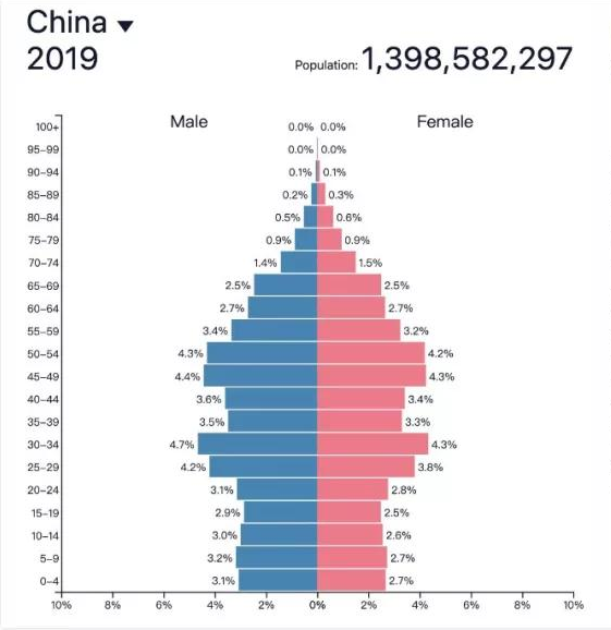 人口第一_没有悬念,珠海今年人口增幅还是全国第一