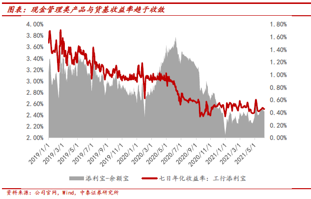 银行存款利率上限定价变化控制负债成本净息差测算及存款格局展望