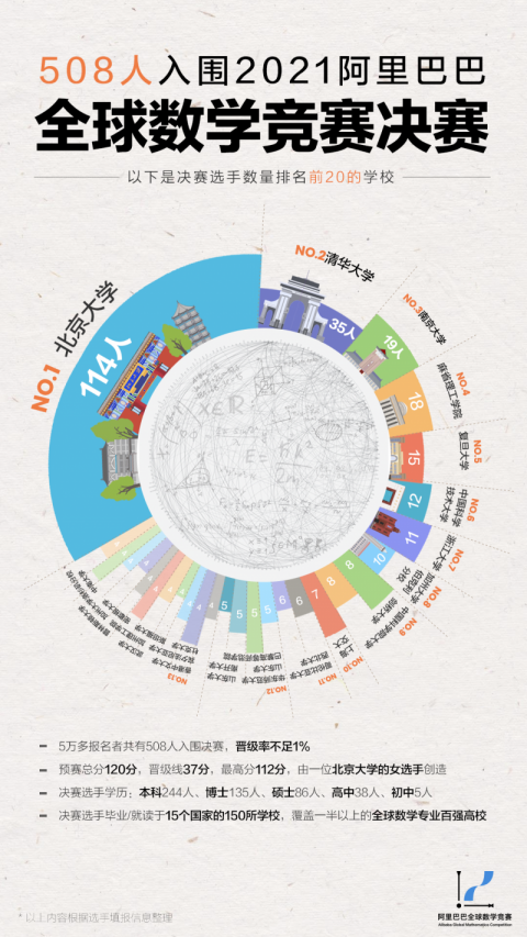 地球上的人口2021_地球上的星星(3)