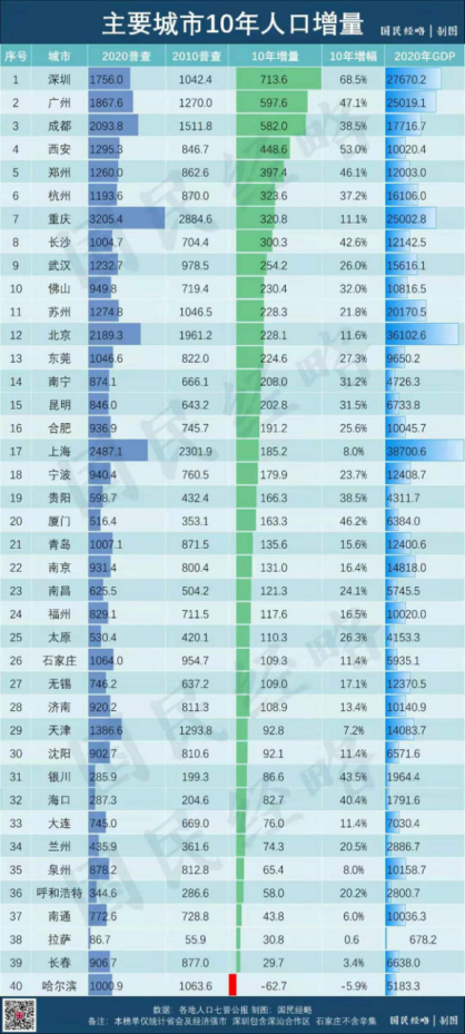 七普人口数据公布_中国人口报告 人口危机渐行渐近,放开生育刻不容缓(3)