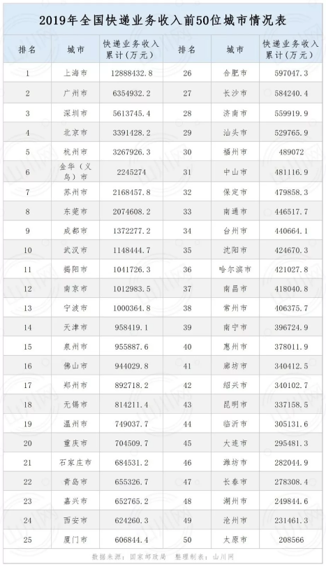 七普人口数据公布山东_七普人口数据公布