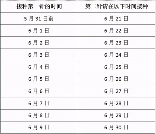 荣成市民,间隔21天就可以接种第二针疫苗啦!_腾讯新闻