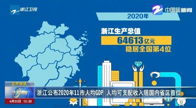 浙江11市人均gdp公布,作为"共同富裕示范区",浙江什么水平?