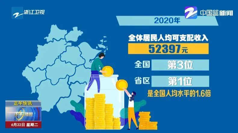 2021浙江县人均gdp