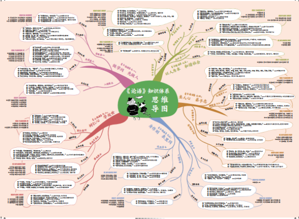 一面为《论语》知识体系思维导图,一面为孔子周游列国路线与途中经历