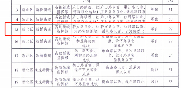 xl120223,xl120224分区(东侧)为二类居住用地,兼容商业用地和商务用地