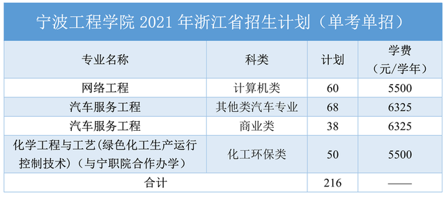 宁波财经学院