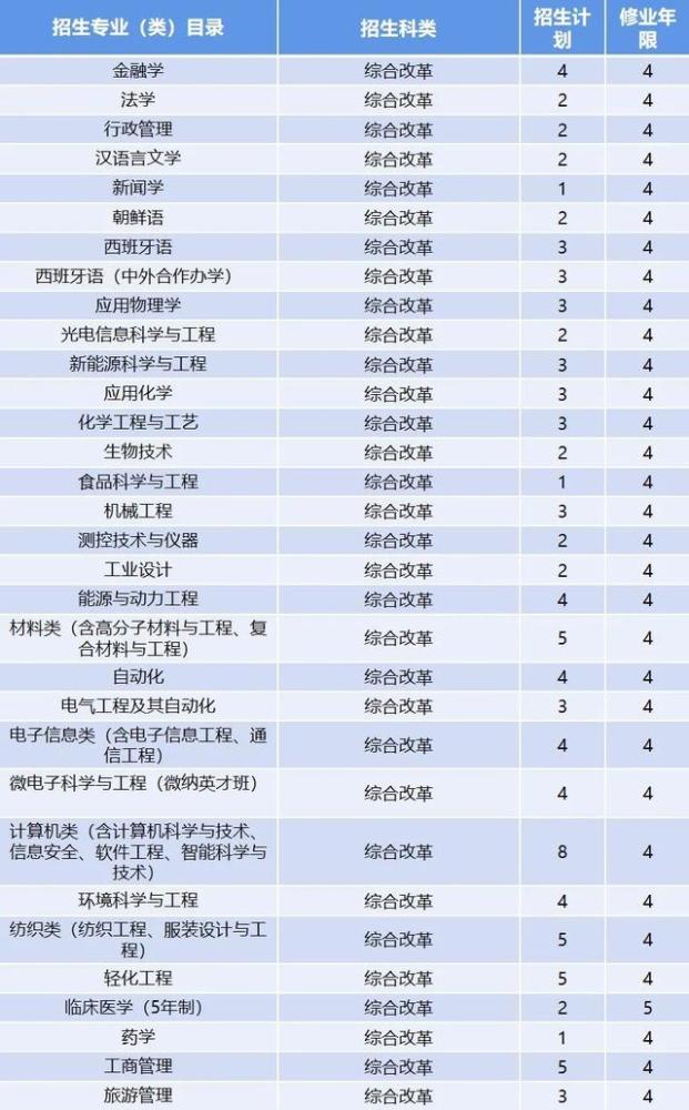 2021广东普宁人口总数_国内人口破200万的县,30年时间人口翻一倍,当地人经商头