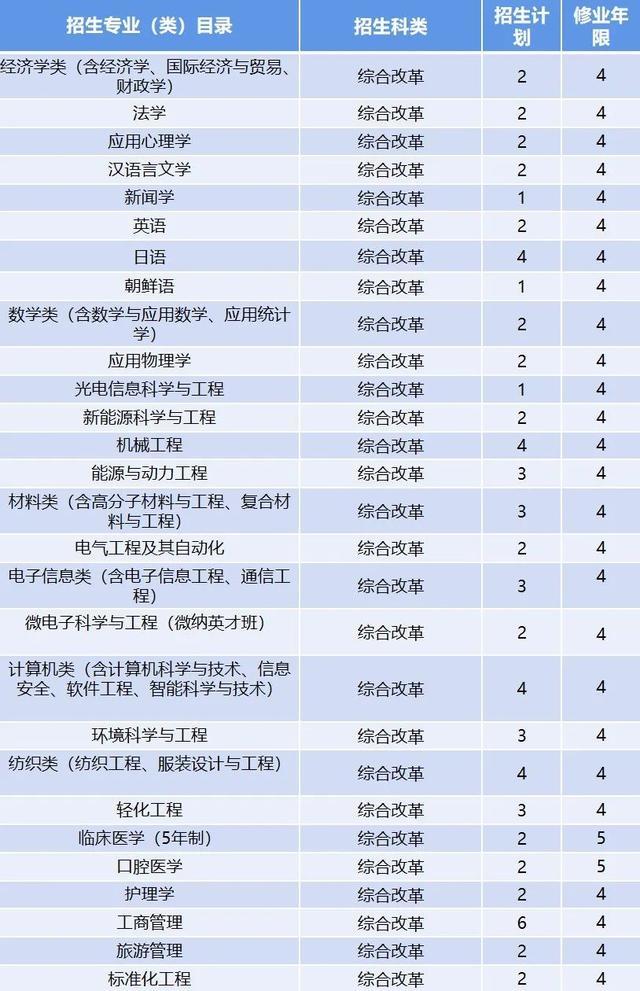 海南省人口总数2021_2021年海南省考报名人数 已有31348人报名,过审人数18679,最热
