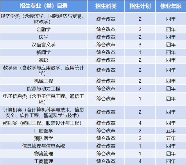 海南省人口总数2021_2021年海南省考报名人数 已有31348人报名,过审人数18679,最热