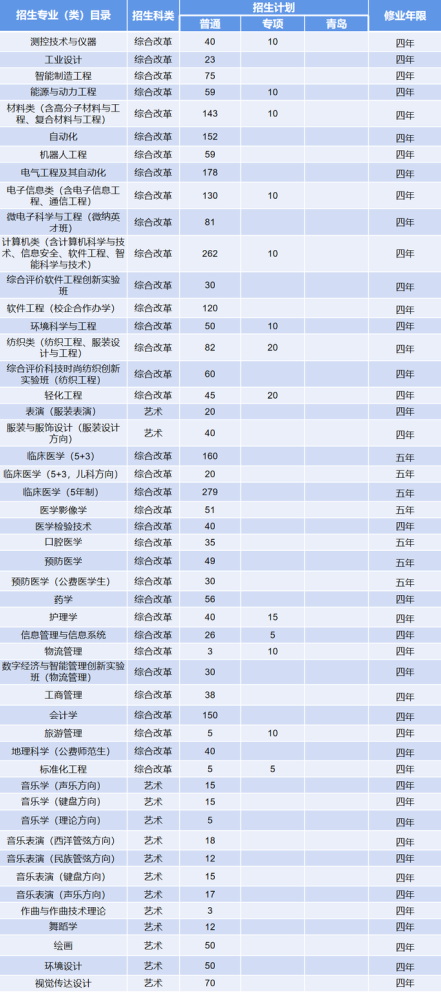 2021广东普宁人口总数_国内人口破200万的县,30年时间人口翻一倍,当地人经商头(2)