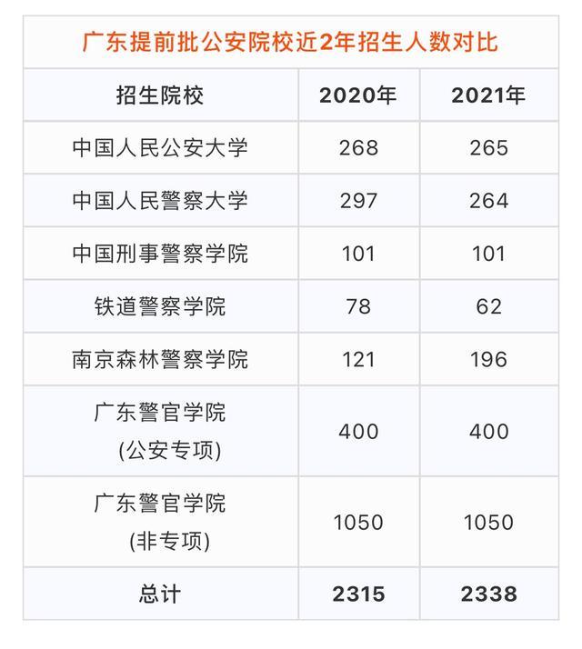 2021年桐乡人口总数_2021年浙江桐乡市第一人民医院医疗集团招聘46人公告(2)