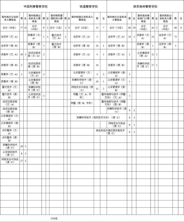 2021年伊宁市人口总数_控人口 建场馆 办新校......2017北京十六区要做这些事(3)