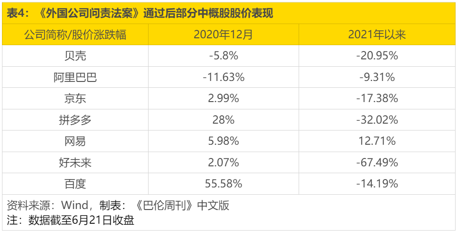 贝壳股价跌去近四成,现在可以进场吗?