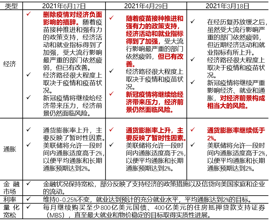 美国2021实际gdp增长率_全球头条 全球追问人民币 中国央行行长哪儿去了(3)