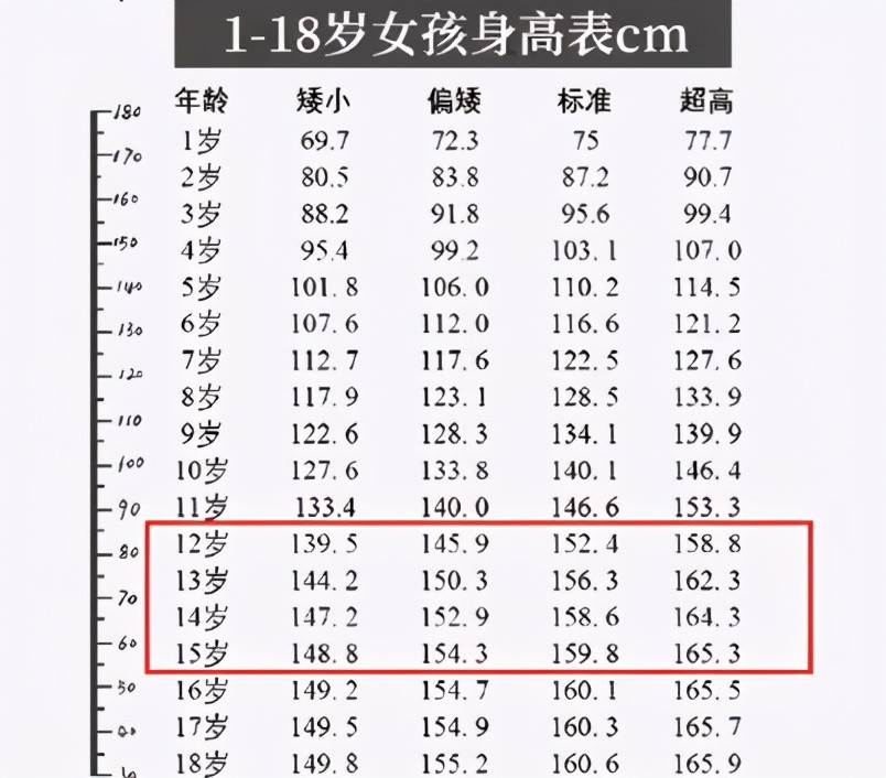 初中生身体"停止发育"的4种预兆,如果全中,身高基本定型了