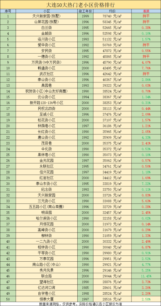 大连经济排名_大连长兴岛幼儿园排名(3)