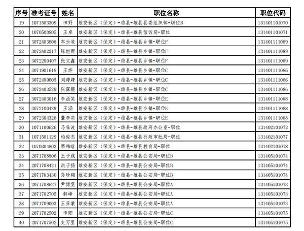 雄安2021年gdp_46家央企 金融机构表态支持 雄安GDP或达1.5万亿(2)