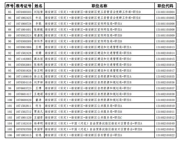雄安2021年gdp_46家央企 金融机构表态支持 雄安GDP或达1.5万亿(3)