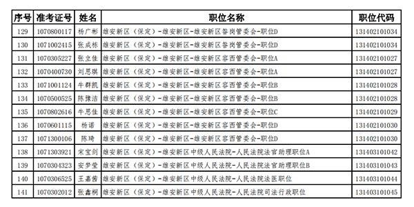 雄安2021年gdp_46家央企 金融机构表态支持 雄安GDP或达1.5万亿(3)