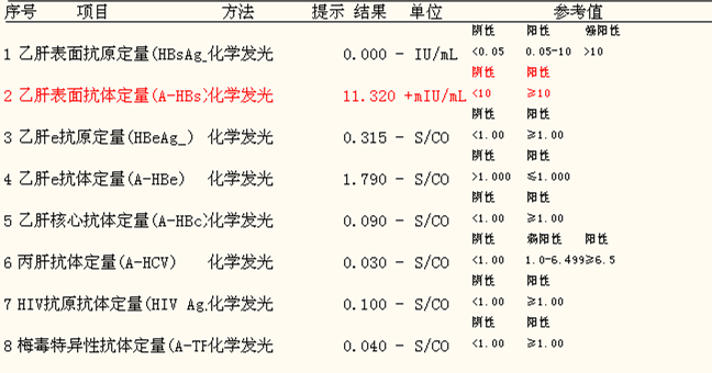 三系减少,两系还是危急值,究竟什么情况?