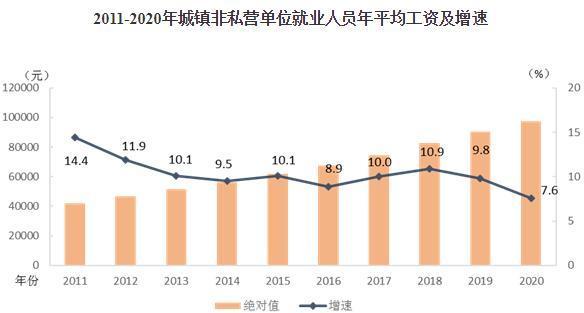 青岛人口平均收入_青岛人口分布图