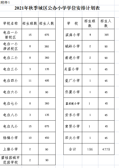 2021年秋季城区公办小学,初中学位安排计划表