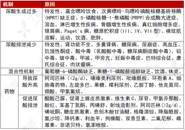 诊断痛风吗?叮～这份诊疗手册请收好!