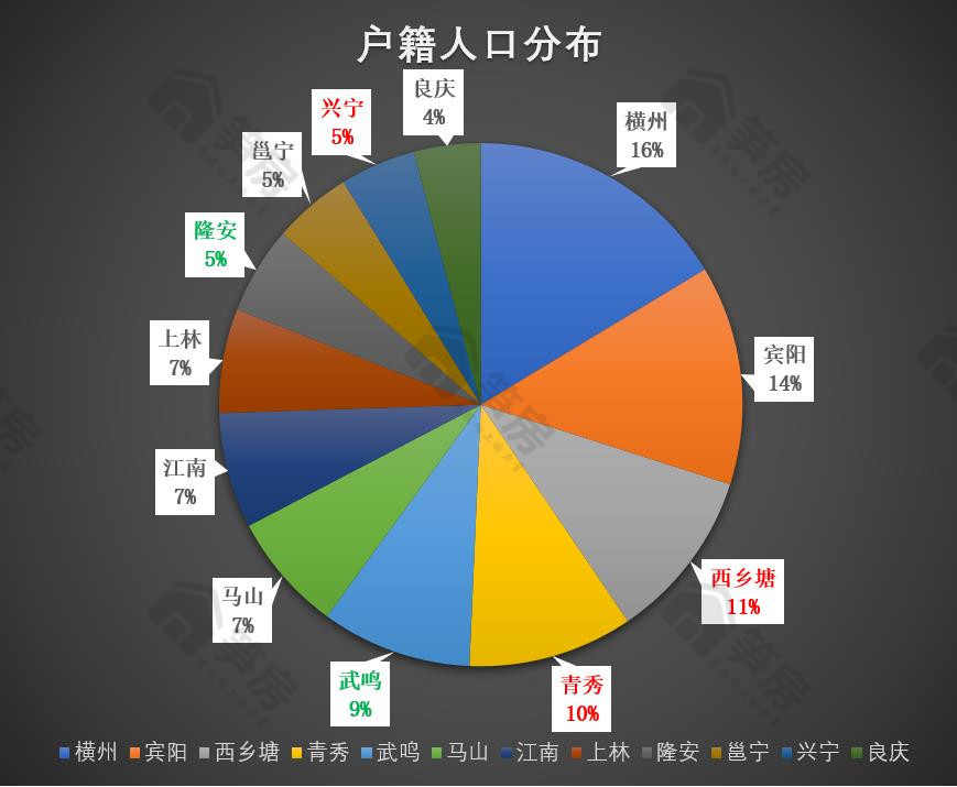 兴宁人口_兴宁房价超过梅江区 和近三年新城区投入超20亿有关(3)