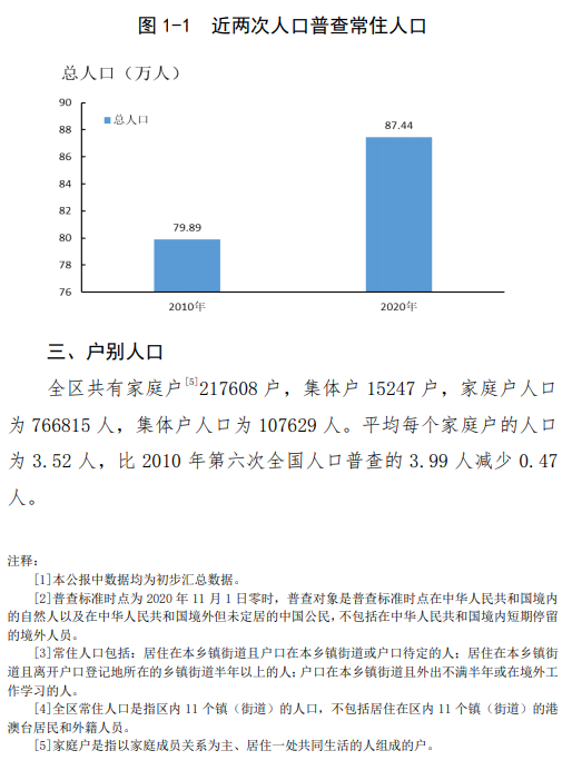 凤翔人口_三亚6座市政桥梁深夜封桥精细 查体 保安全