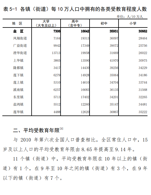 人口特征_不同人口规模小城镇特征及规划建设思考(2)