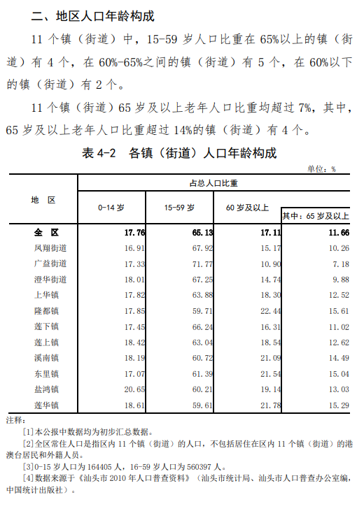 大专人口_大专毕业证书图片(3)