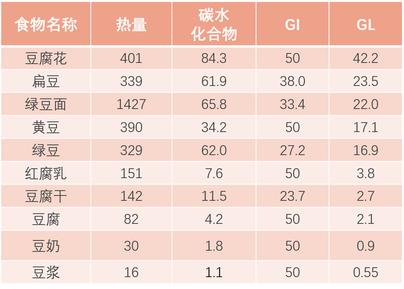 与糖尿病,减肥又有什么