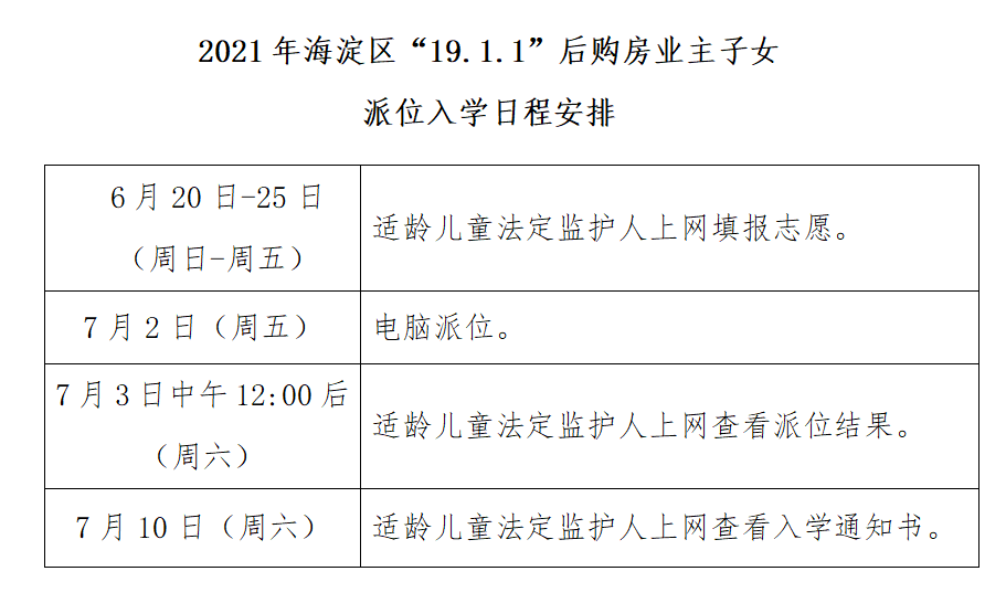 学龄人口信息采集表_东城区什么时候学龄儿童采集信息(3)