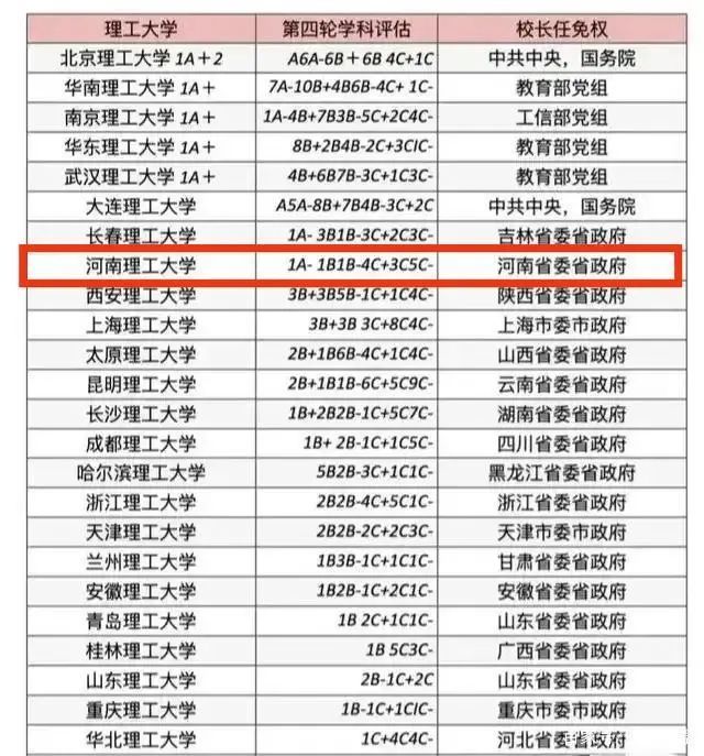 北京理工大学全国排名_北京理工大学手机壁纸(2)