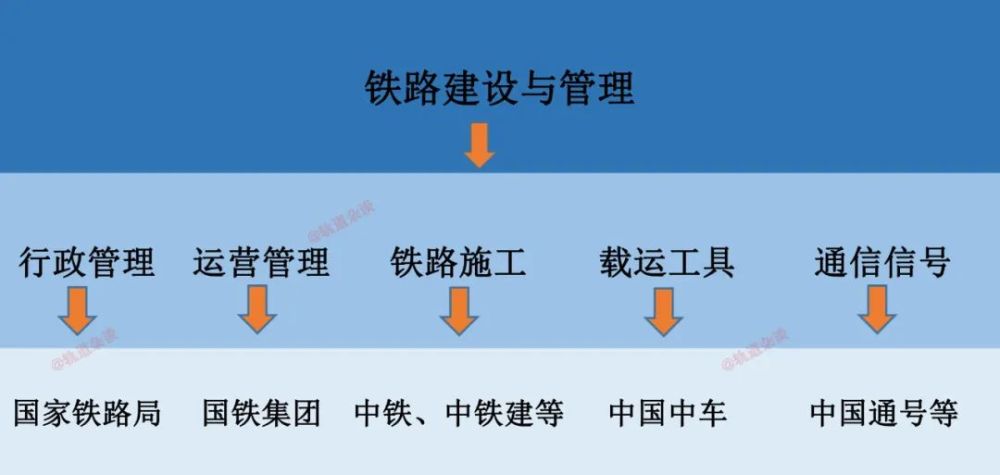 【干货】中国铁路建设与运营组织架构