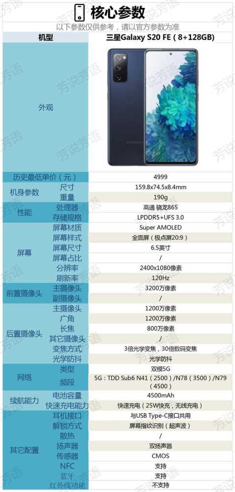 当前阶段入手三星s20fe这款手机合适吗?