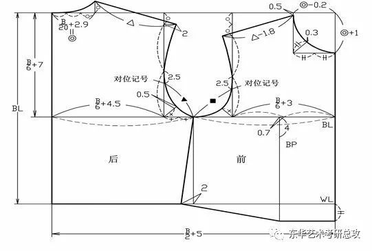 刘瑞璞新女装原型(北京服装学院) 刘瑞璞新女装原型的结构制图如下