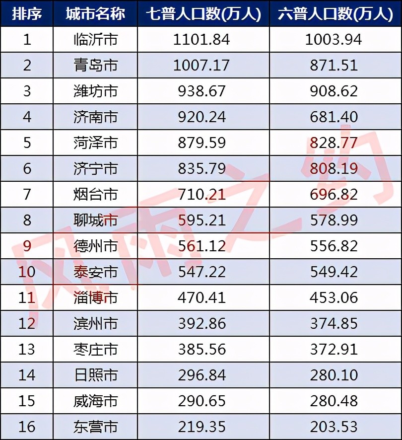 聊城市人口多少_聊城市地图