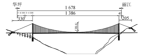 超长悬索桥设计,有可能吗?