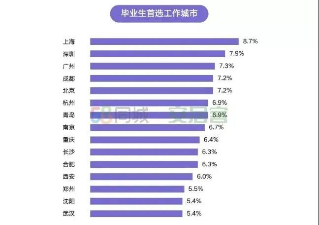 长三角2025年GDP_到2025年 轨道上的长三角基本建成(3)