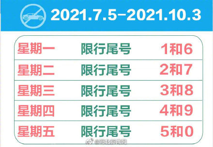 石家庄限行尾号轮换啦