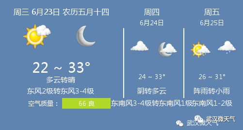 6月23日武汉天气/武汉天气预报