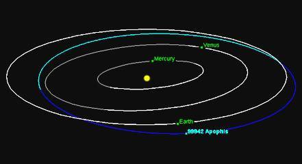 小行星"阿波菲斯"掩星观测,为地球出力