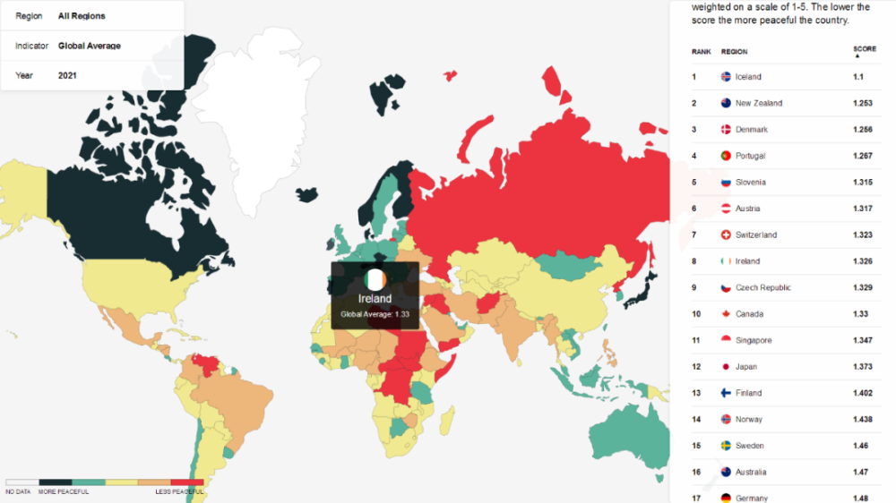 夸累了系列2!2021全球和平指数发布,爱尔兰又又又上十佳榜了!