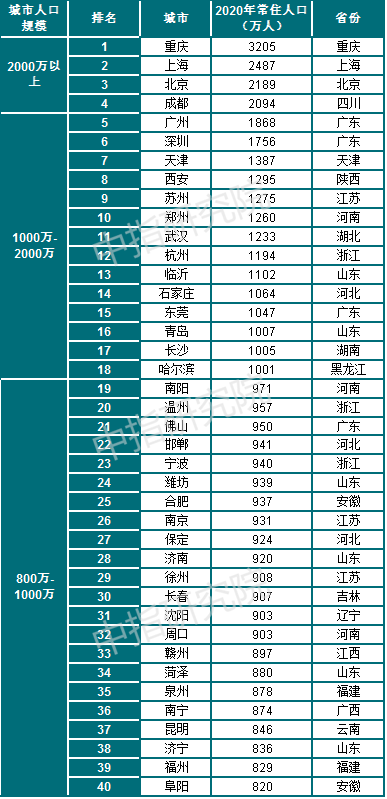 山东人口普查公报_山东人口密度分布图(3)