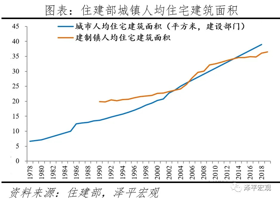 gdp指标统计40项指标构成_宏观经济统计数据涉及多项指标(3)