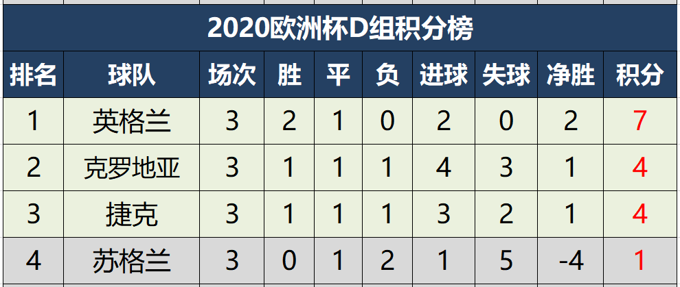2022世界杯名额分配_欧联杯分配名额_2022年世界杯亚洲名额