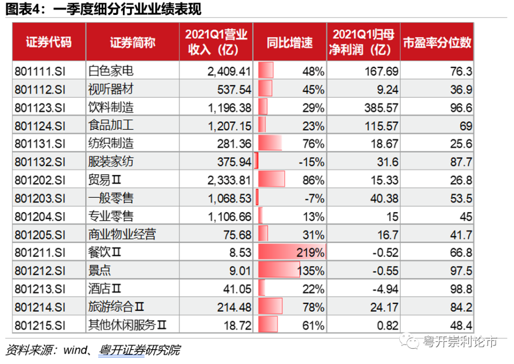 2021年第七次人口普查_第七次人口普查(3)