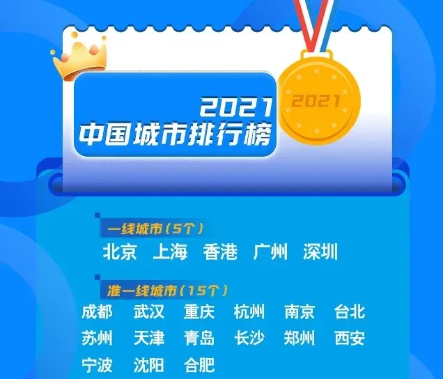 2021年成都的gdp能够超过2万亿吗_在GDP1.7万亿的成都 如何配置城市级资产(3)